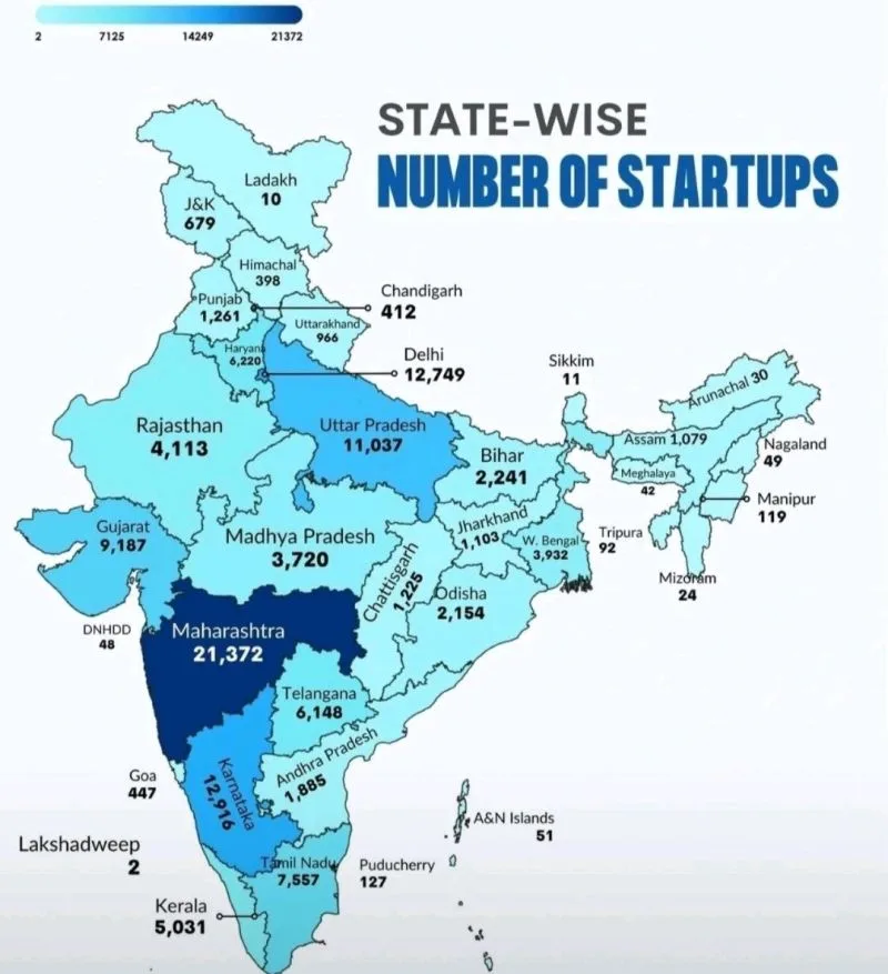 India’s Startup Trajectory