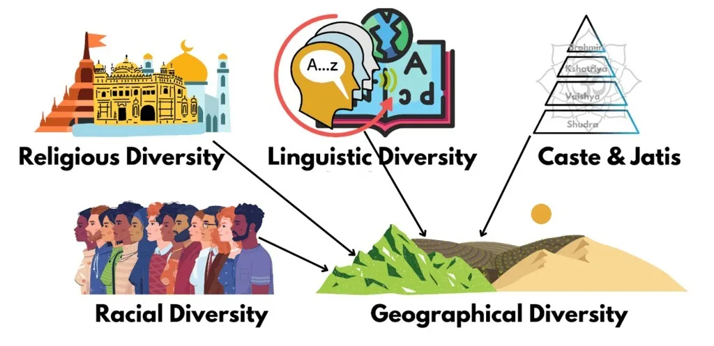 Balancing Regional Aspirations with National Unity